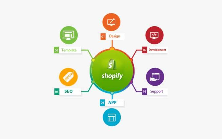 Shopify App development